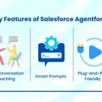 Agentforce and Salesforce GPT: All the Information You Need