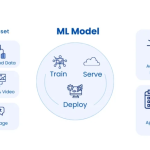 An explanation of the main differences between machine learning vs artificial intelligence