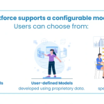 AI Agent with Agentforce: Build Smarter Salesforce Workflows