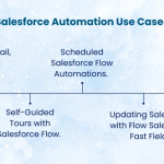 The Best Use Cases for Salesforce Flow Builder to Automate More Intelligently