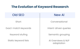 AI Keyword Research