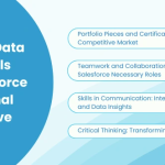 AI and Data Cloud: Transforming Salesforce CRM