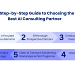 AI Consultancy Partner: Your Key to Smarter Business