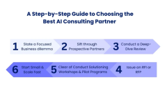 AI Consultancy Partner: Your Key to Smarter Business