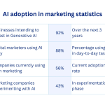 The Ultimate Practical Use Guide of AI Innovations for Marketing