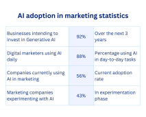 AI in Marketing