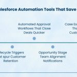 Salesforce Automation Tools: Simplify Processes & Save a Lot of Money