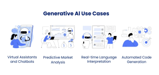 Gen AI Use Cases