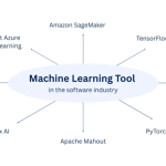 Top Machine Learning Tools Driving Innovation in 2025