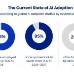 Important Trends in AI Adoption That Will Change Industries in 2026