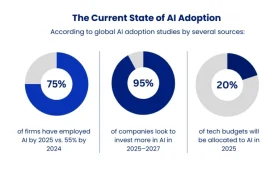 AI Adoption Trends